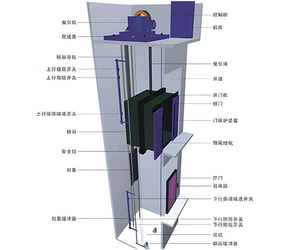 電梯噪音治理技術