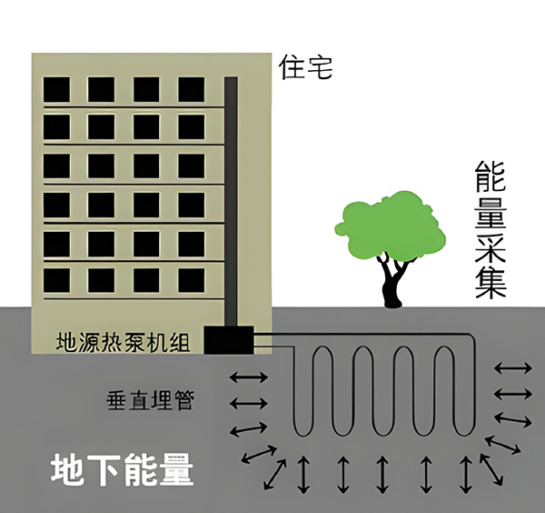 朗詩國際街區(qū)地源熱泵噪聲治理項(xiàng)目