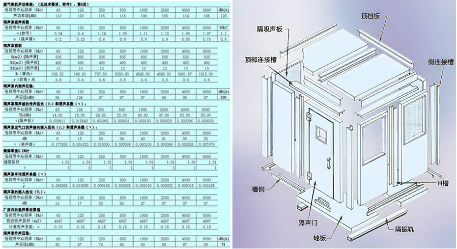 HKS-F80型沖床隔音房組裝及聲學(xué)計算