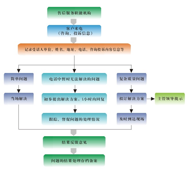 醫(yī)院噪聲解決工藝