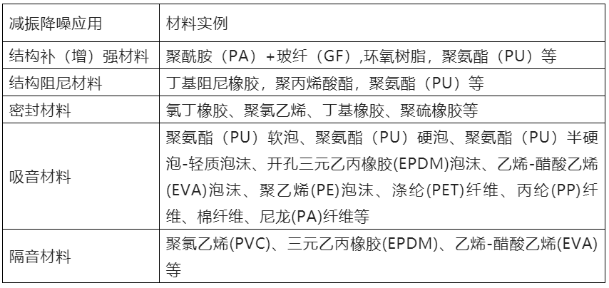 防異響材料的應(yīng)用實例