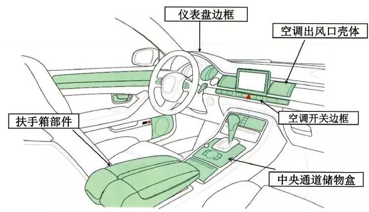 汽車內(nèi)飾及電器降噪選材：防異響材料的制造與應(yīng)用必讀！